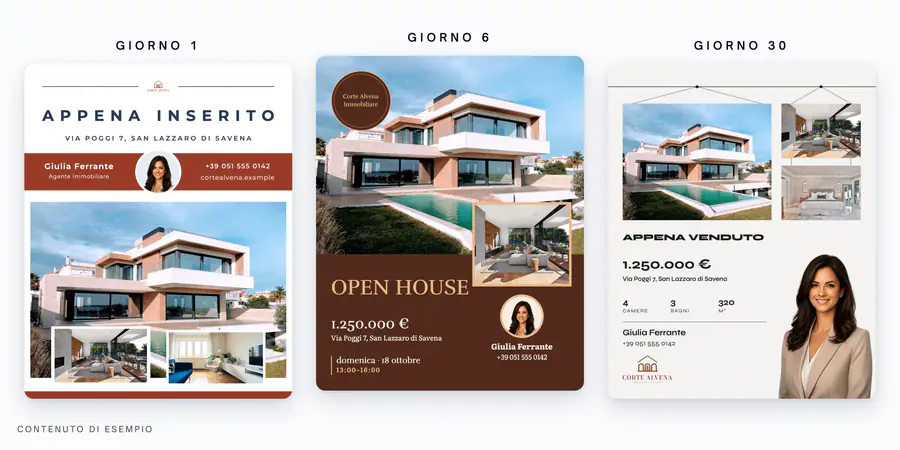 Post annuncio per un immobile: appena inserito, open house e appena venduto