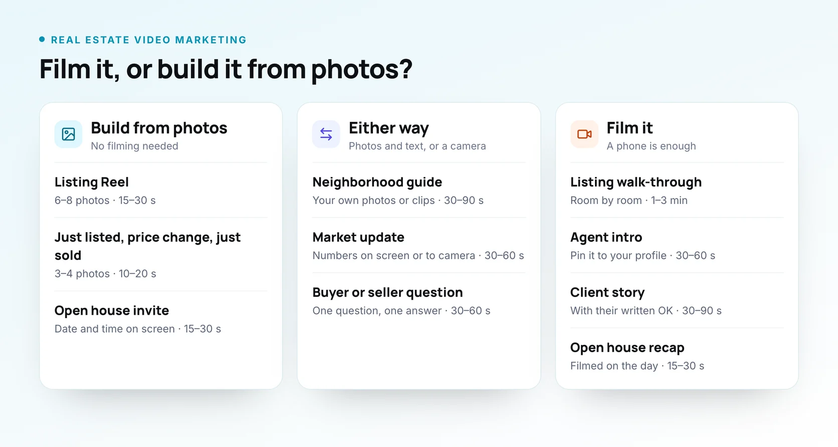 Real estate video marketing: the nine videos sorted into build from photos, either way, and film it, with a good length for each